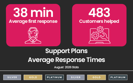 support plans average response times